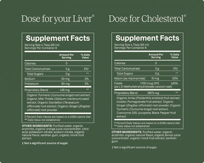 Liver & Cholesterol Bundle